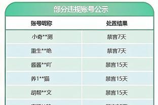 哈姆：拉塞尔因尾椎骨受伤将继续缺席今天对阵灰熊的比赛